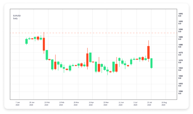 Comprehensive Guide to Online Forex Trading Courses 1557628375