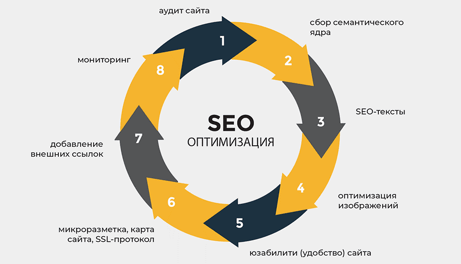 Эффективные SEO ссылки Как выбрать лучшие доноры для продвижения 1557929533