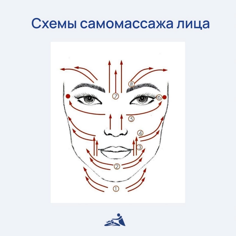 Что такое массаж? Какие существуют виды массажа?